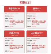 <b>市场对算力需求不再坚挺的担心</b>
